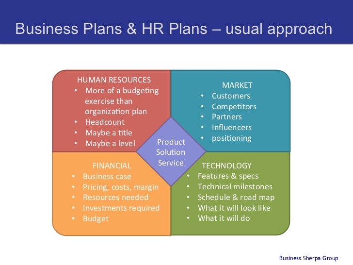 the finance resource business plans reviews