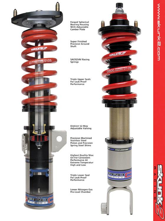 skunk2 pro s coilovers review
