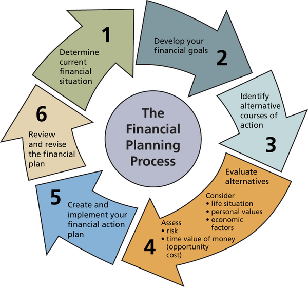 the finance resource business plans reviews